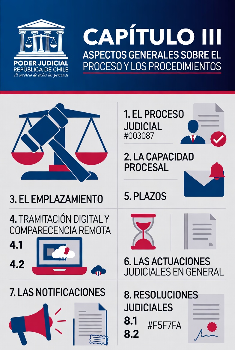 Contenido del Capítulo 3