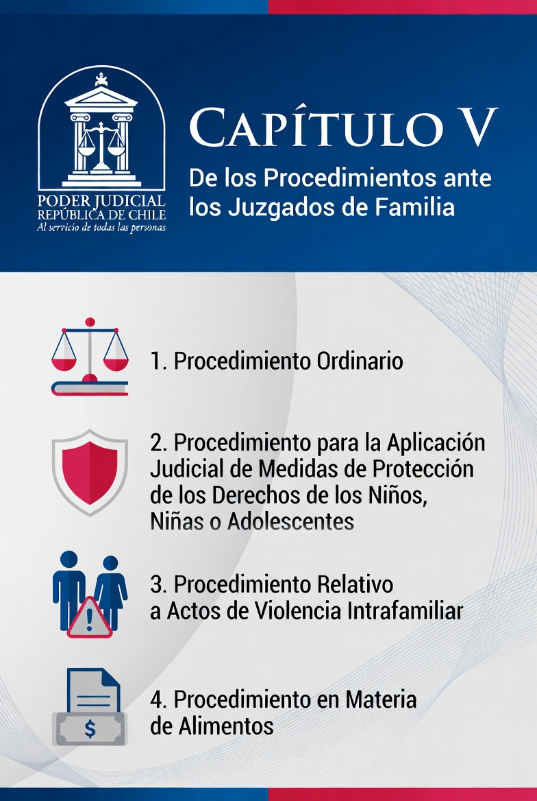 Contenido del Capítulo 5